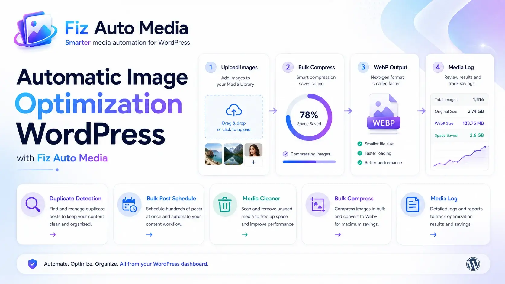 Automatic Image Optimization in WordPress: The Best Plugin